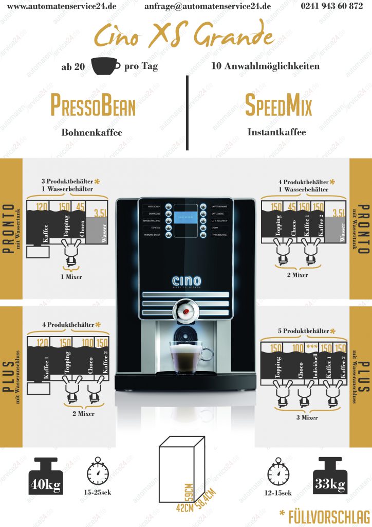 Unterschiede zwischen der Cino XS Grande PS (PressoBean) und SM (SpeedMix)